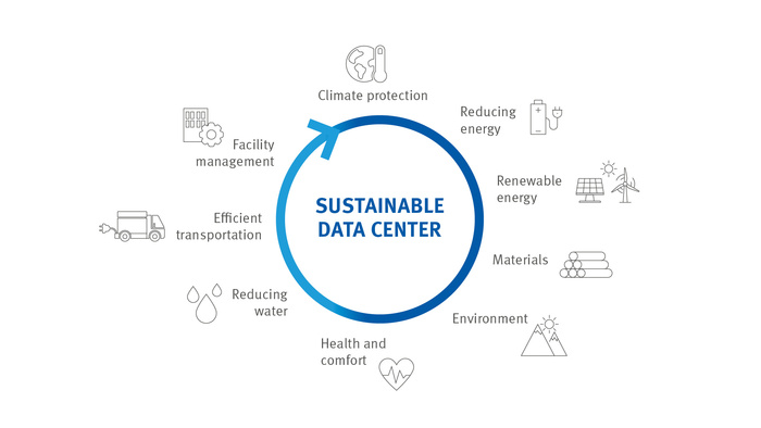 Grafik: Green Building
