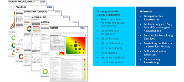 Grafik Qualitätssicherung bei Drees & Sommer