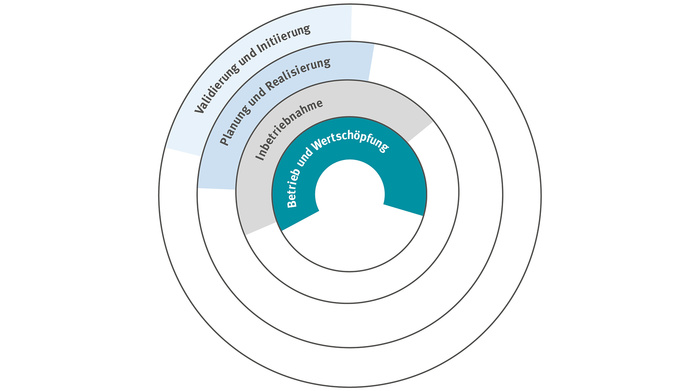Grafik Betreiber Consulting für Hotels