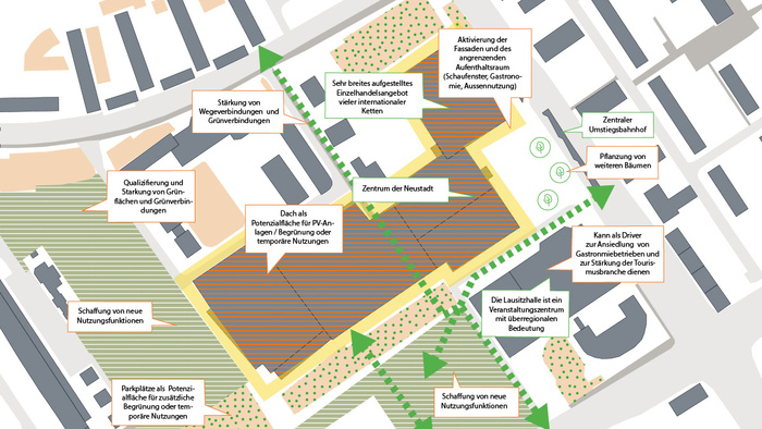 Handlungsempfehlungen zum Haupteinkaufzentrum dem Lausitz Center 