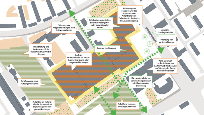 Recommendations for Action Regarding the Main Shopping Center, Lausitz Center