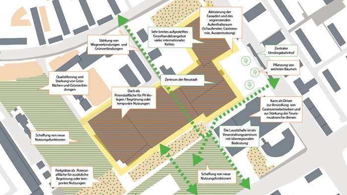 Recommandations d’action pour le principal centre commercial, le Lausitz Center