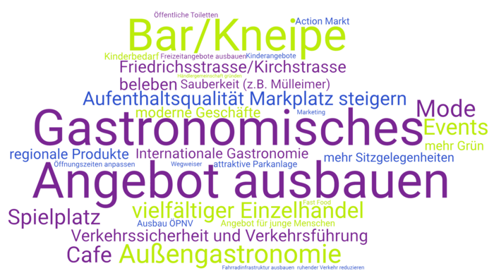 Grafik aus der Online-Beteiligung mit den Hauptaussagen der Bürger:innen zur Altstadt