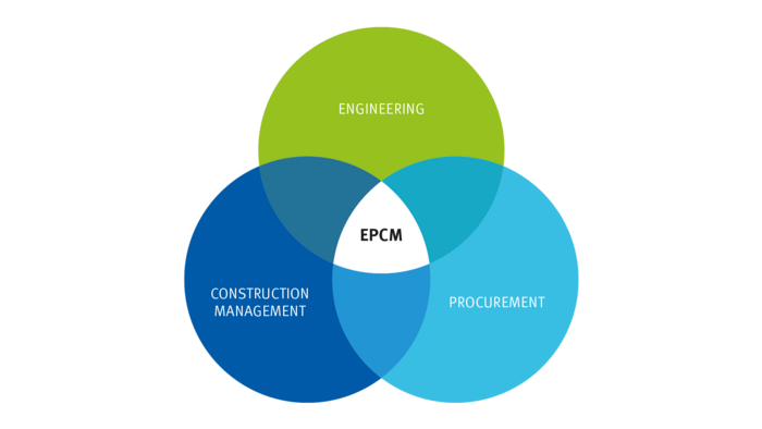 Grafik EPCM