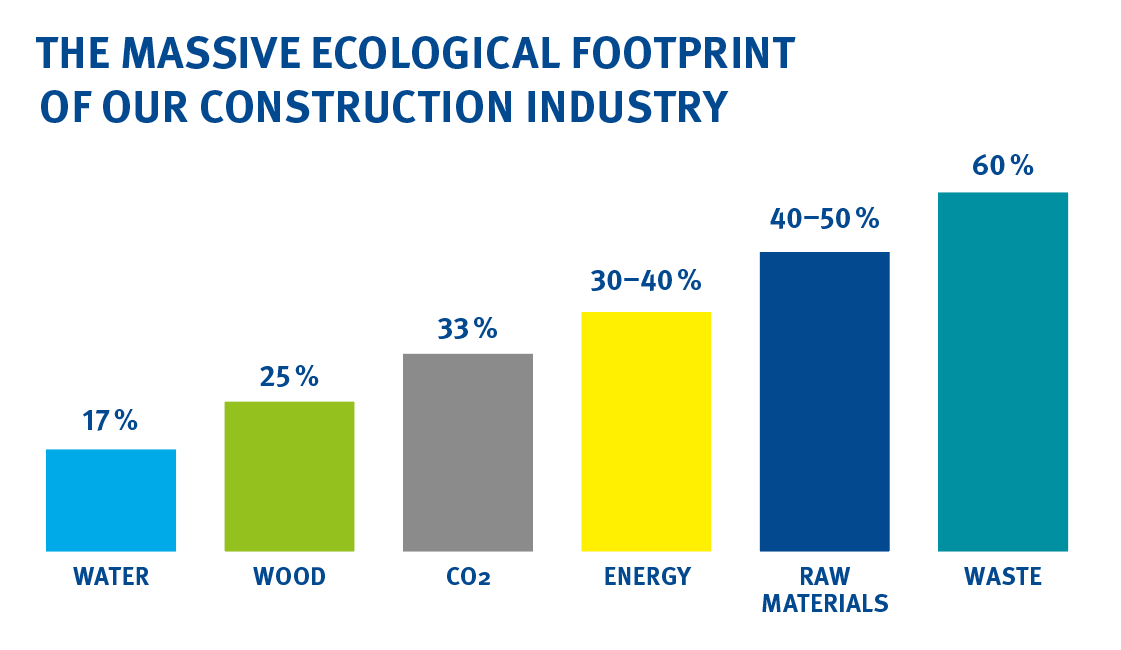 Source: UNEP, Statistisches Bundesamt | Defra and Government, Statistical Service (2019)